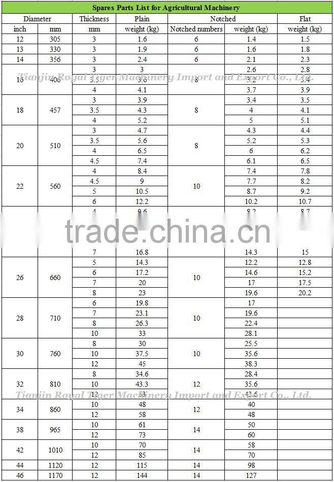 blade type and disc plough use plough disc
