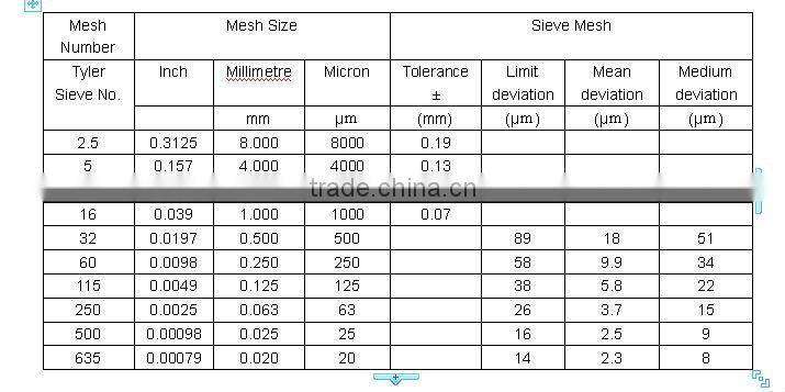 Powder sieve standard sieve screening round wire mesh