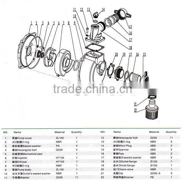 honda water pump, honda engine water pump, Gasoline water pump