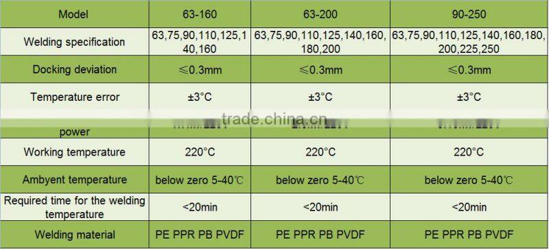 Qingke machinery supply 160mm Pipe butt welding machine