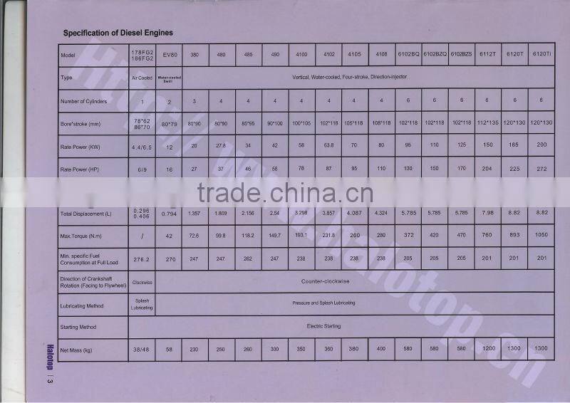 SINGLE CYLINDER AIR COOLED CHINESE ORIGIN DIESEL ENGINE