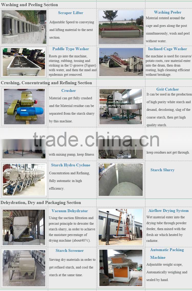 High Capacity ISO Certificate Yam Flour Processing Machine,Yam Peeler