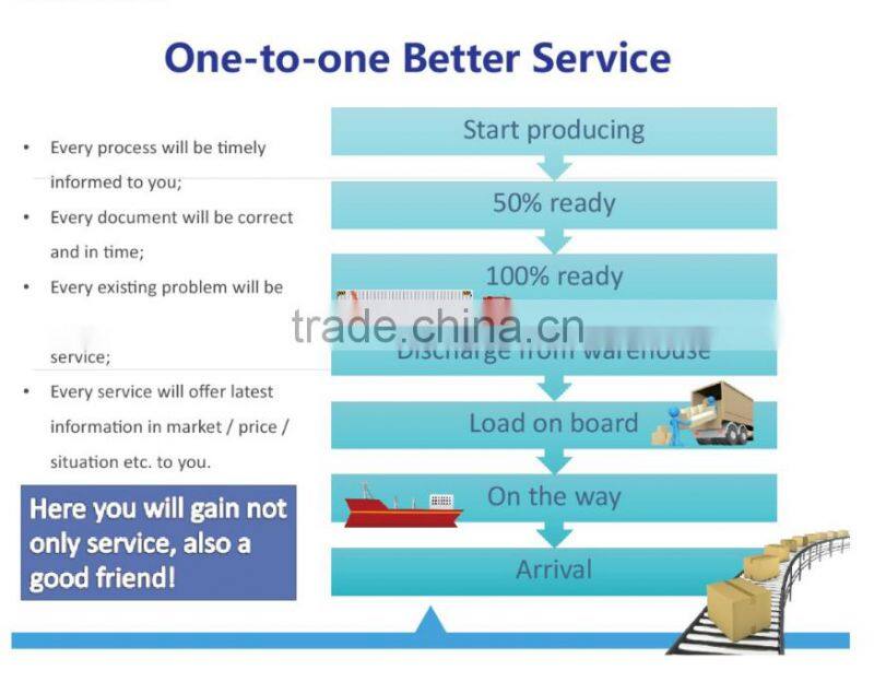 PVC clear tube food grade sanitary use hose