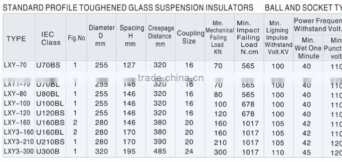 on sale! cap and pin types toughened glass insulator