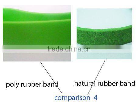 80% elastic rubber bands