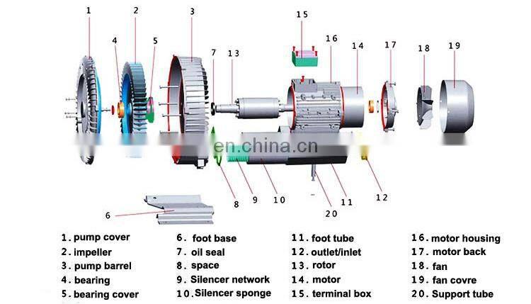 Air Blower For Swimming Pool/Fish Farm Air Blower For Aquaculture