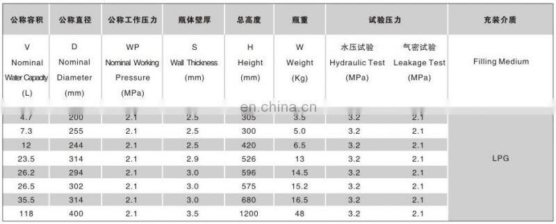 Hot Sell 26.5L Empty LPG 12.5Kg Home Cooking Gas Cylinders Cylinder