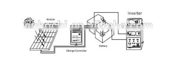 DC/AC Solar Power Inverter