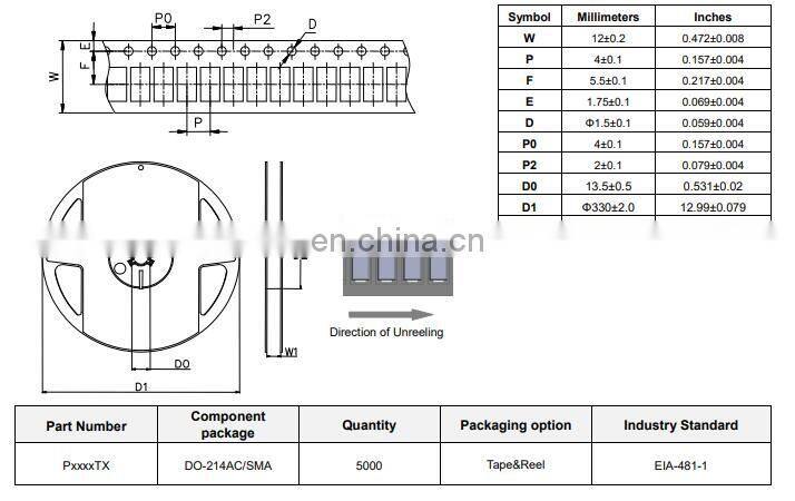 Thyristor surge suppressors  TSS