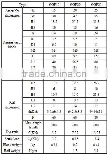 Long Life And High Precision PMI Linear Guide