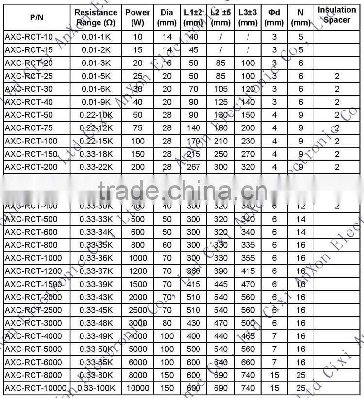 2016 newest hot selling braking resistor,adjustable resistors