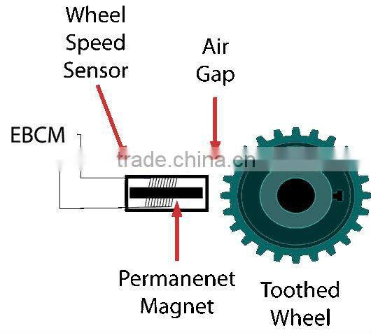 Gear speed sensor Bluetooth 4.0 speed and cadence sensor from Dream Sport
