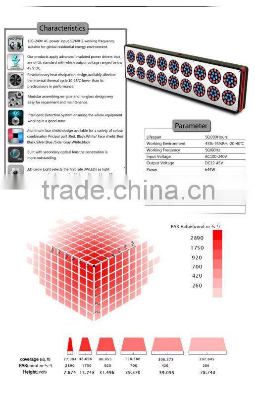 Cheapest hot sell 15w led grow light 12v dc