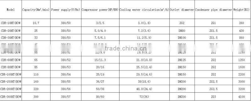 China High quality water cooling air dryer Hot selling&cheapest