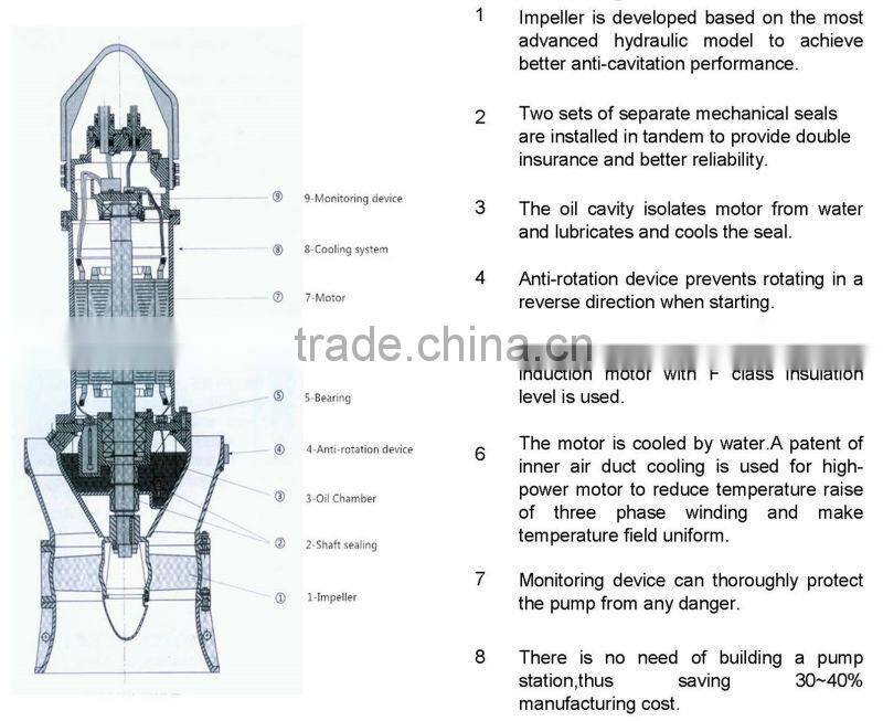 20 inch 500QZ-130G Axial Flow Submerged Pump