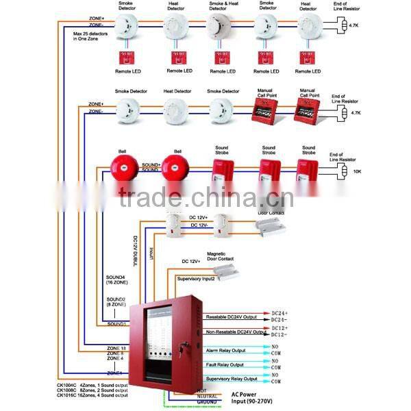 Industrial Evacuation Fire Emergency Break Glass