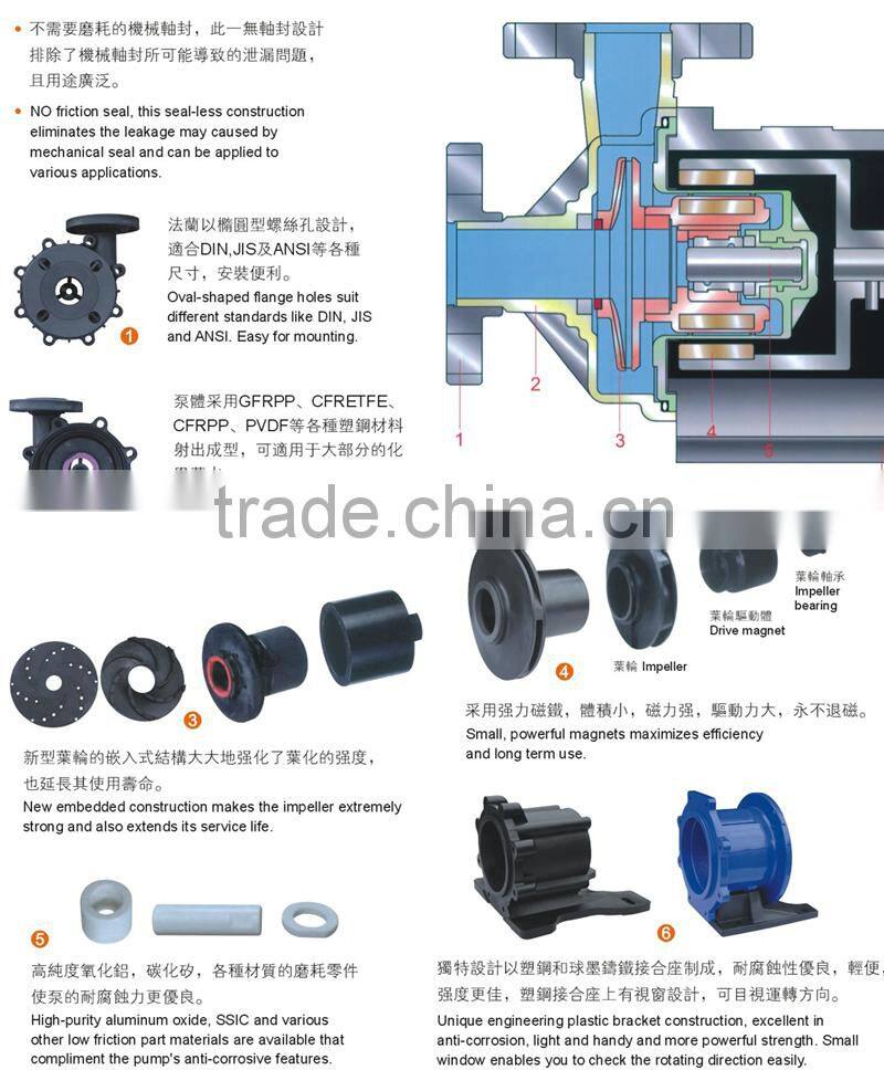 International standard Filter paper media Plating Filter
