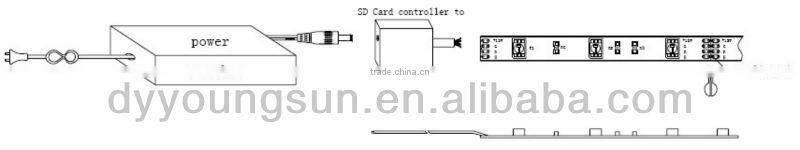 factory price led strip 5050 rgb ip68 5m/roll led Flxible Strip RGB LED strip lights for led strip ip68