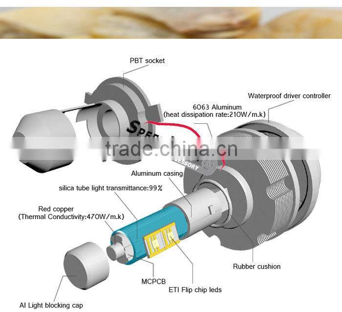 SpeedLight Best Selling Auto LED Headlight High Low Beam H4 H13 9004 9007
