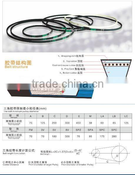 Washing machine spare parts 15