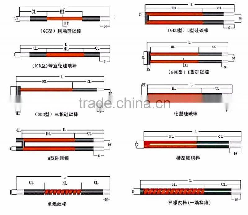 silicon carbide rods / silicon carbide heating element for furnaces / electric furnace heating element
