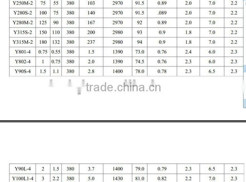 Y Series Three Phase AC Electric Motor