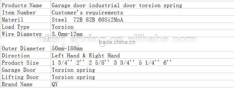 Small Diameter Auto Part Tension Coil Spring