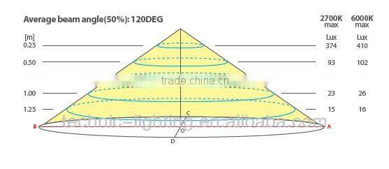 battery operated led wardrobe light with PIR