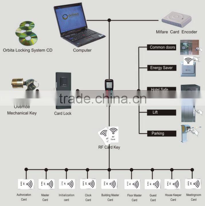 Orbita 304 stainless steel hotel bathroom anmenities handware accessory