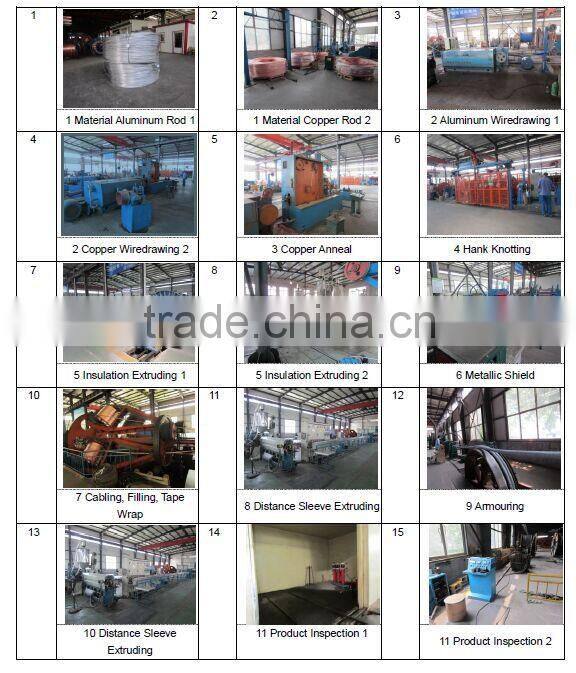 Low Smoke Zero Halogen (lszh) XLPE insulated Power Cable manufacturer