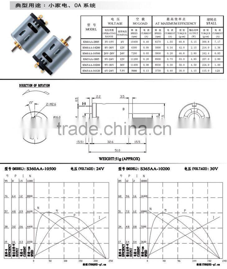s360-365 micro motor for OA system CE UL Rohs PSE approved