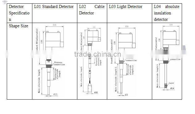 RF admittance level controller