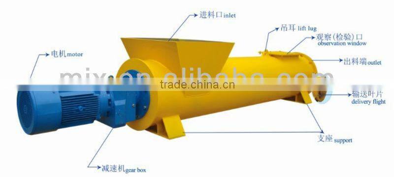 the best screw conveyor flights