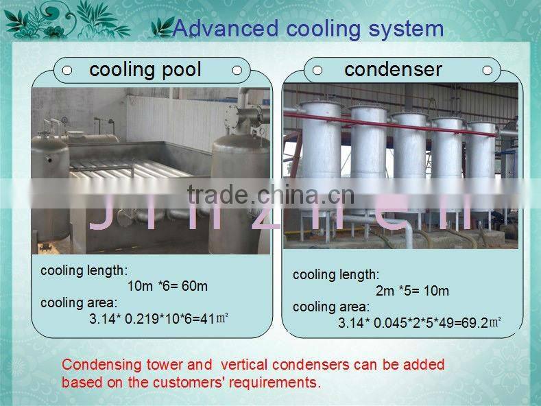 Lower Production Cost Intelligent Used Oil Distillation Equipment/Waste Oil Recycling Plant