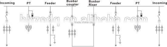 24kV switchgear
