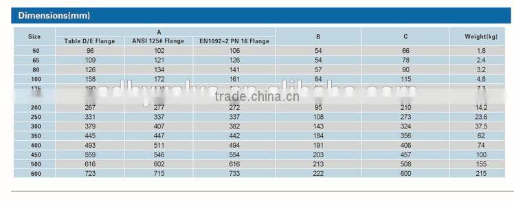 cast iron duo check valve