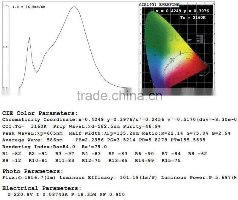 Singapore ,18W, 6inch or 8inch or 10inch cover, Emergency LED Downlight Fitting with Samsung LEDs, Dimming detachable downlight