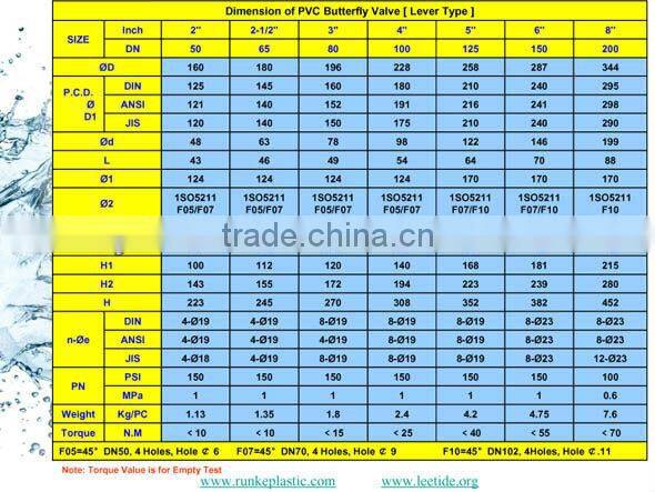 PVC Vertical / Horizontal Check Valve
