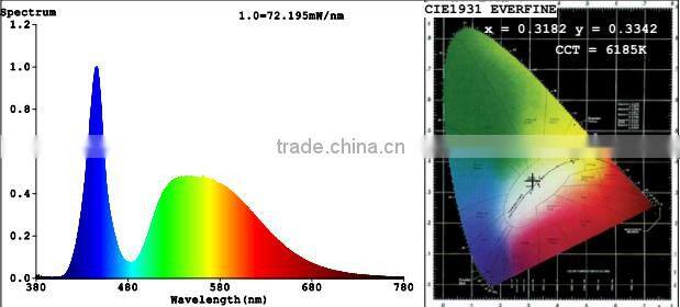 High quality t8 led tube 22W 150cm with CE, RoHS approved Asia hot tube