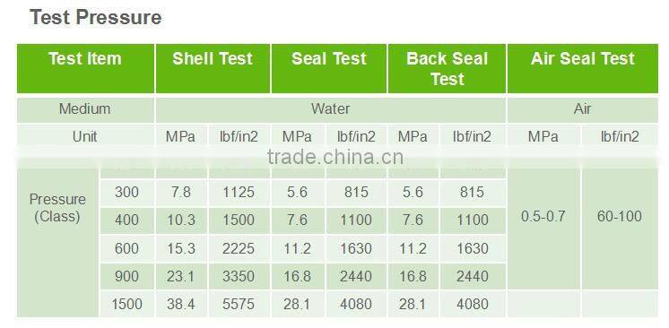 API cast steel gate valve Wedge class 300 gate valve