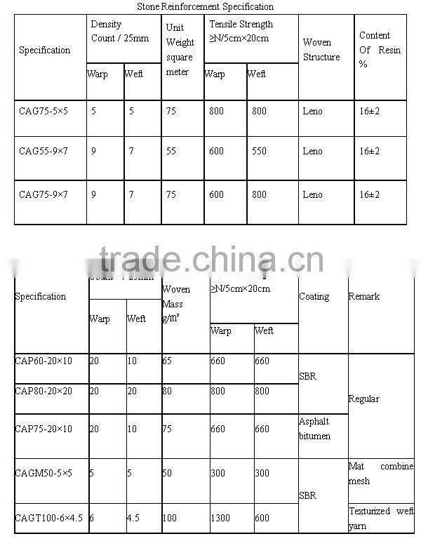 stucco fiberglass mesh fabric rolls