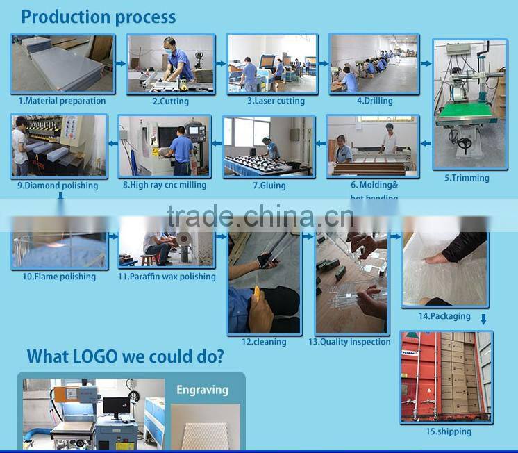 acrylic display factory