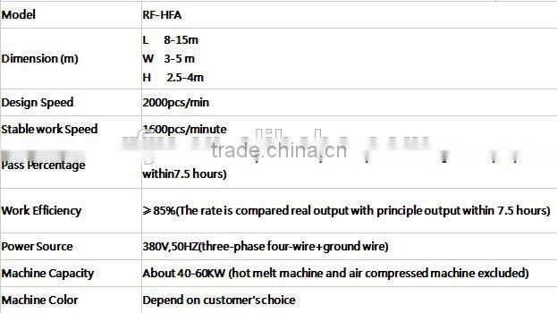 2014 Horse Year Items RF-HFD Full Auto Female Sanitary Pad Machine