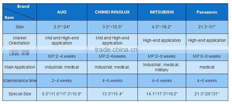 Auo tft lcd panel 1024x768 G150XTN06.0 with 700:1