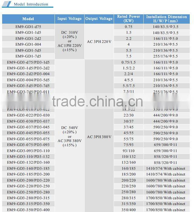 DC 310V EM9 solar inverter price AC 220V 380V
