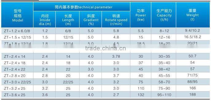 New products rotary dryer and spare parts provided by machine manufacturers rotary dryer