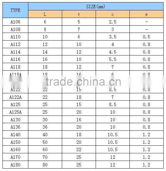 many kinds of tungsten cemented carbide brazed tips