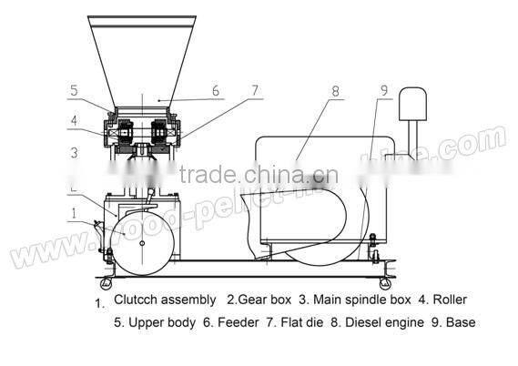 Diesel Flat Die Wood Pellet Mill