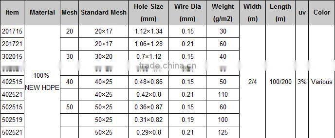 pe mesh pe insect mesh anti-insect net