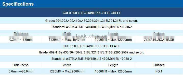 stainless sheet price stainless steel sheet price sus304/316l